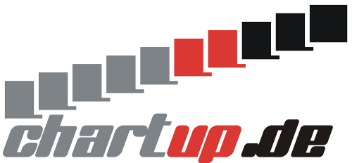 chartup.de Dipl.-Phys. Anton G. Mückl